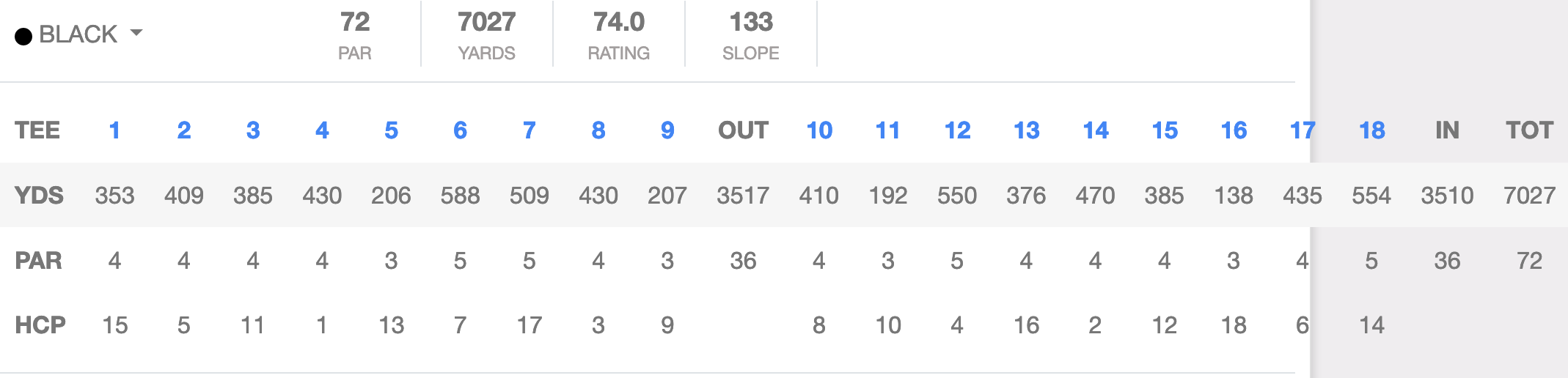 Name:  Screenshot 2023-05-11 at 12-39-46 Cherry Hill Club - Detailed Scorecard Course Database.png
Views: 584
Size:  89.2 KB