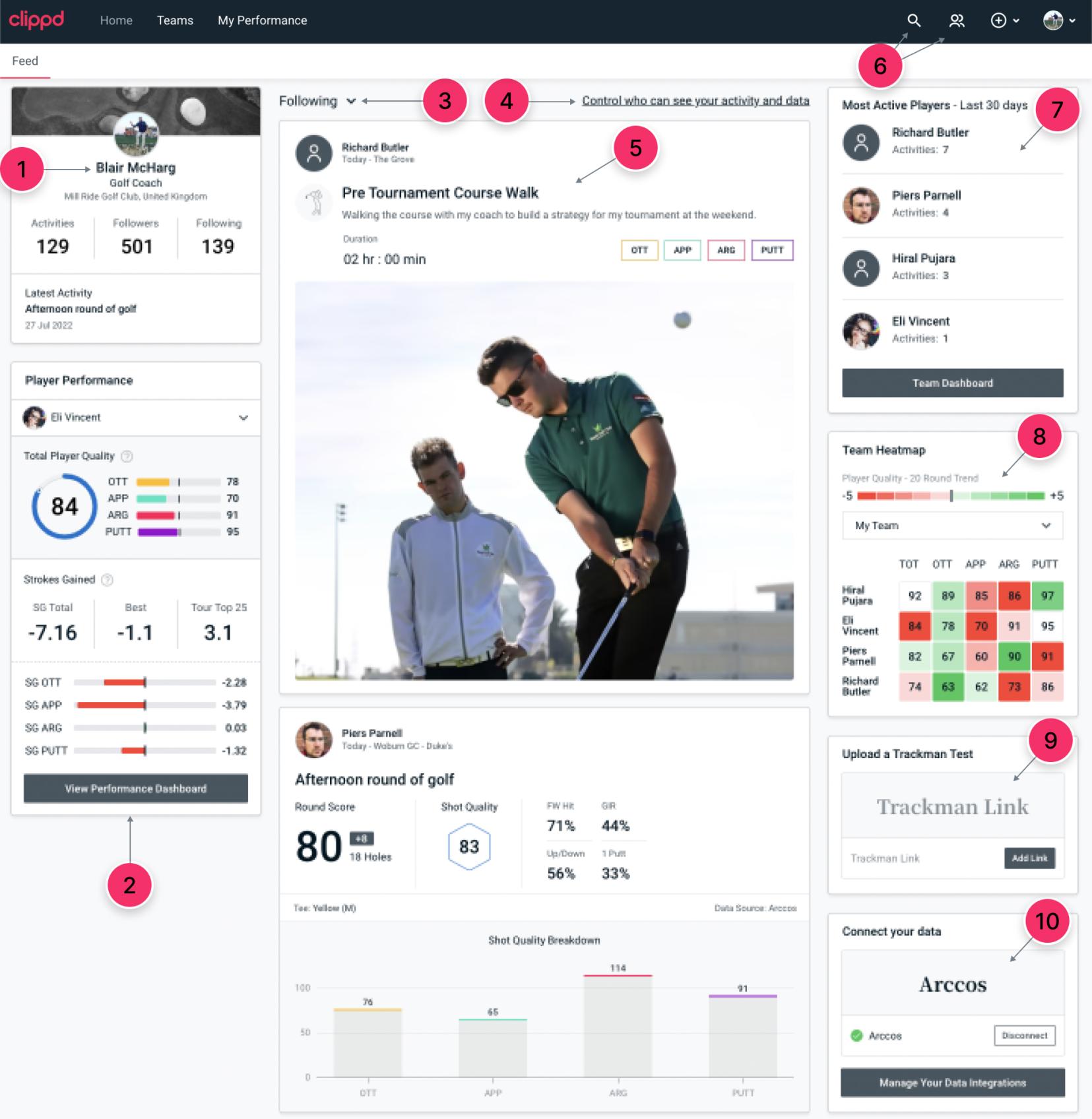 Click image for larger version. 

Name:	FeedHowtoCoachesClippd.jpeg 
Views:	29251 
Size:	200.5 KB 
ID:	1068