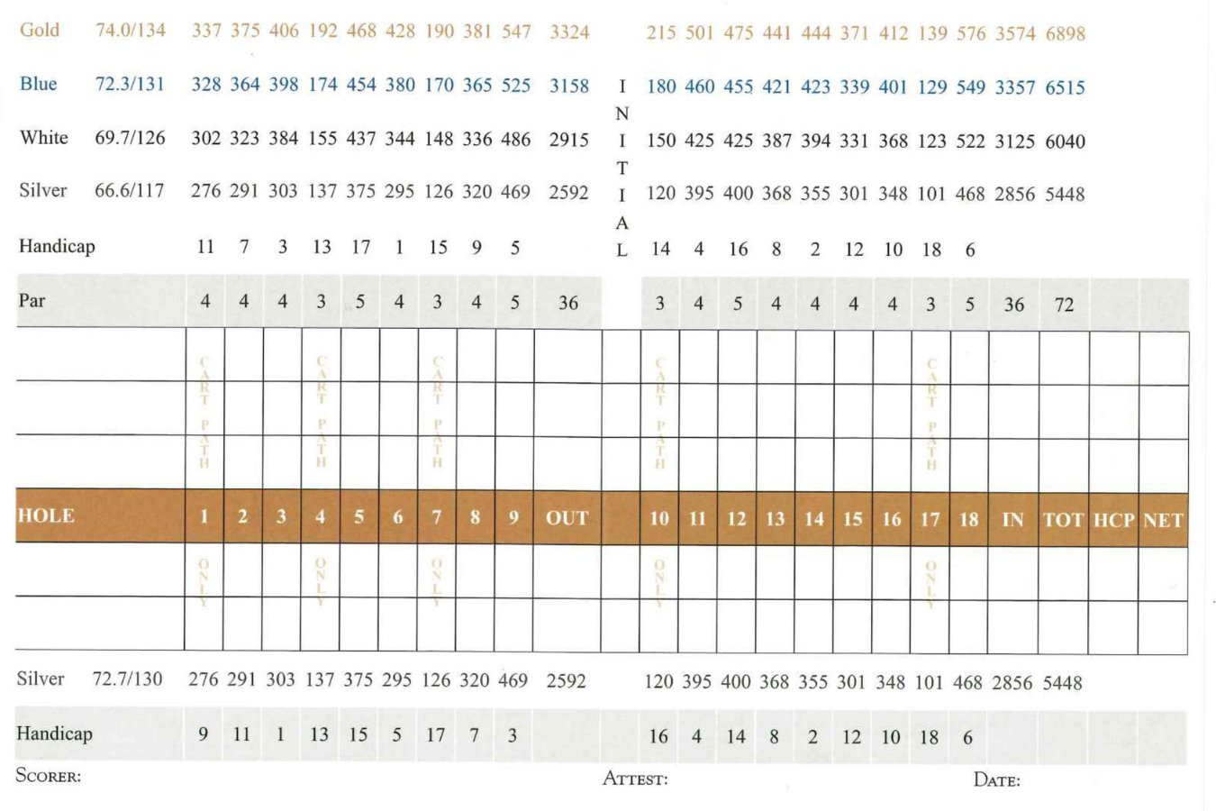 Name:  scorecard-2.jpg
Views: 473
Size:  141.5 KB