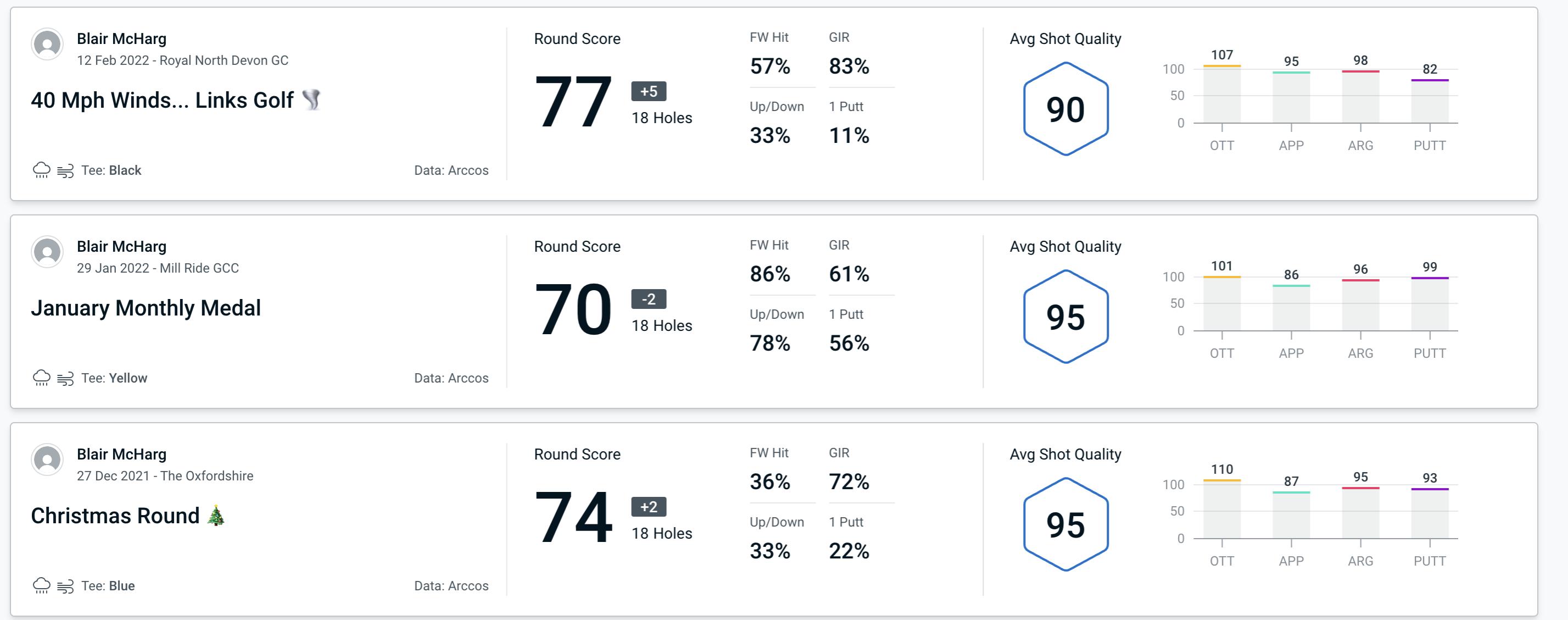 Name:  Weather and Tees at a glance.jpg
Views: 6012
Size:  188.1 KB