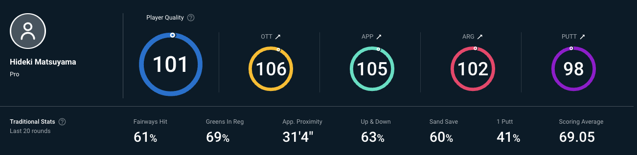 Name:  Hideki Matsuyama Player Quality.png
Views: 15508
Size:  68.7 KB