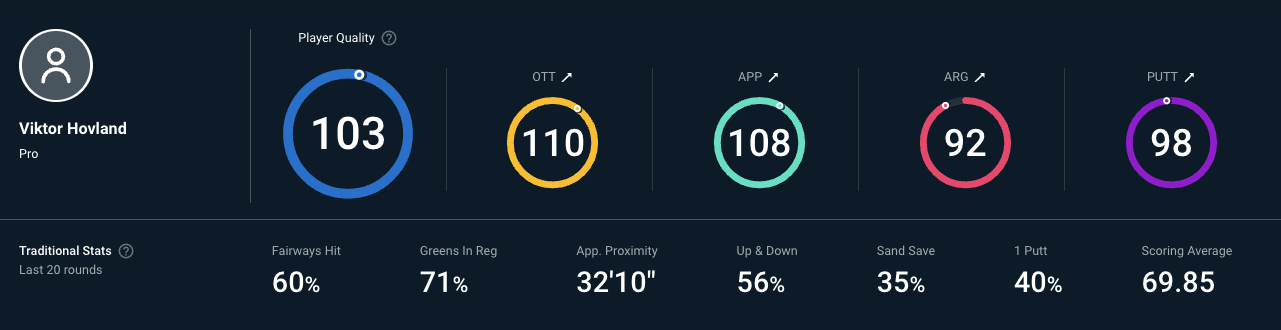 Name:  Viktor Hovland Player Quality.png
Views: 1889
Size:  70.6 KB