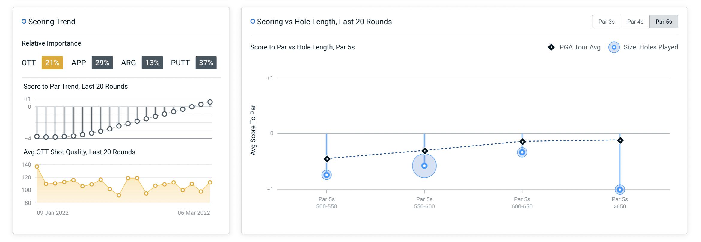 Name:  Hideki Matsuyama scoring trend.jpg
Views: 13953
Size:  111.5 KB