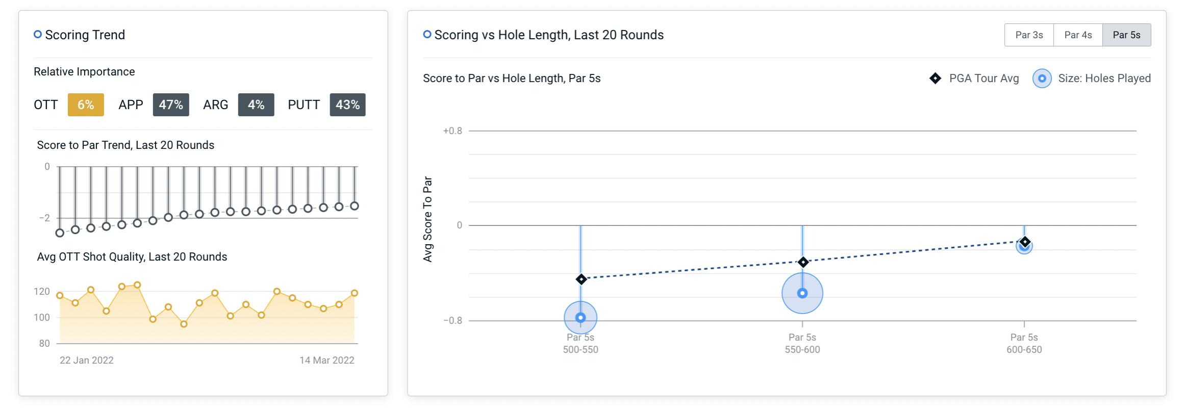 Name:  Viktor Hovland scoring trend.jpg
Views: 3291
Size:  115.8 KB