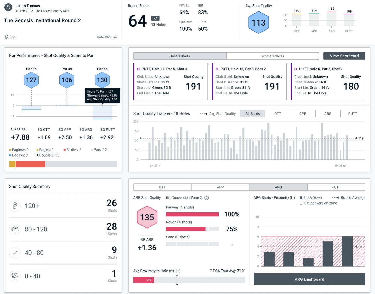 Name:  Justin-Thomas-Round-Insights-Genesis-Rnd2.jpg
Views: 14400
Size:  167.9 KB