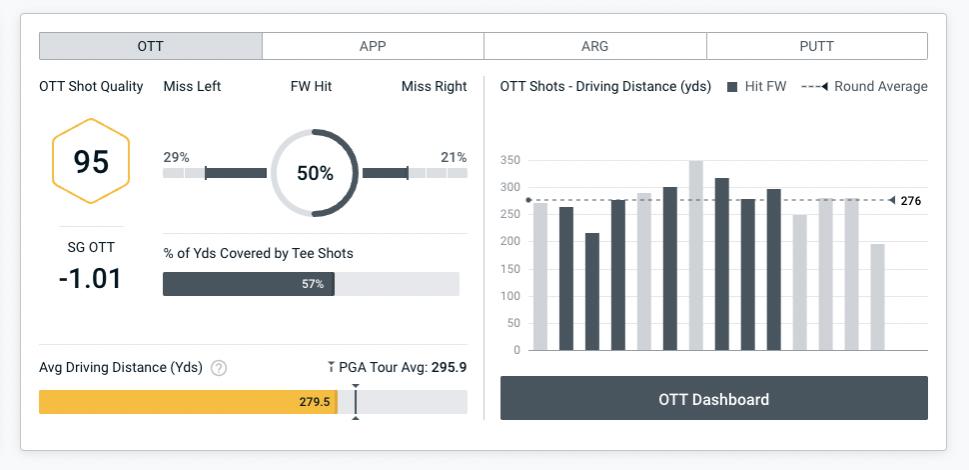 Name:  Tiger Woods Masters 2022 Day 1 OTT.jpg
Views: 9183
Size:  44.3 KB