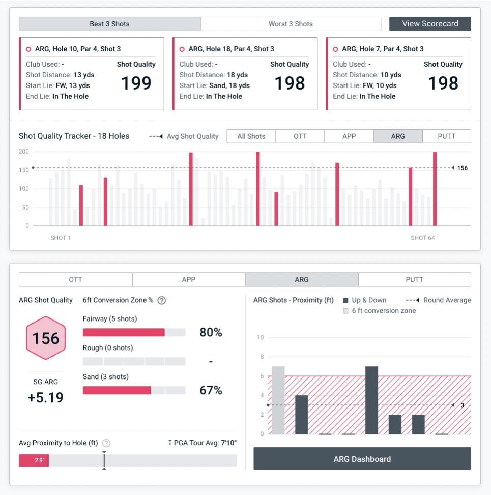 Name:  Rory McIlroy Round Insights ARG Rnd 4 Masters.jpg
Views: 20145
Size:  106.6 KB