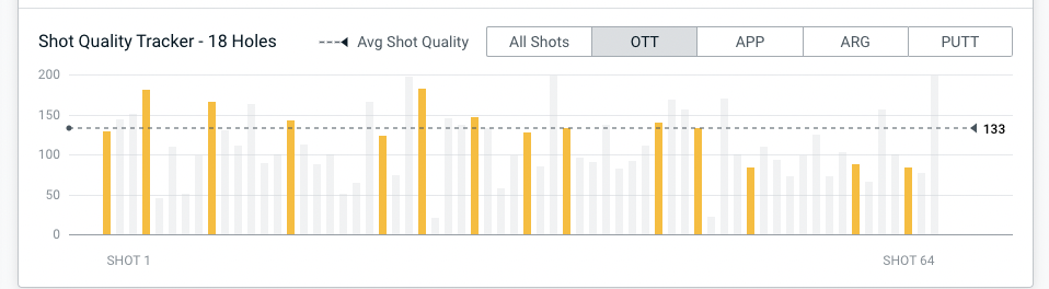 Name:  Rory McIlroy Shot Tracker OTT Rnd 4 Masters.png
Views: 19963
Size:  116.2 KB