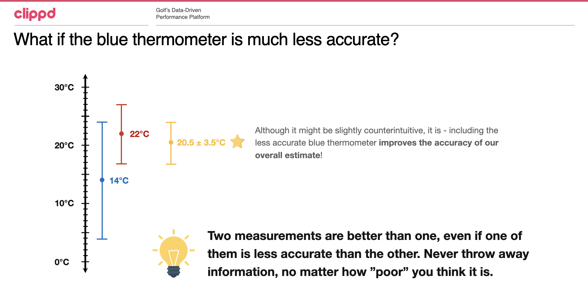 Name:  What if blue thermometer is less accurate.png
Views: 1019
Size:  224.3 KB