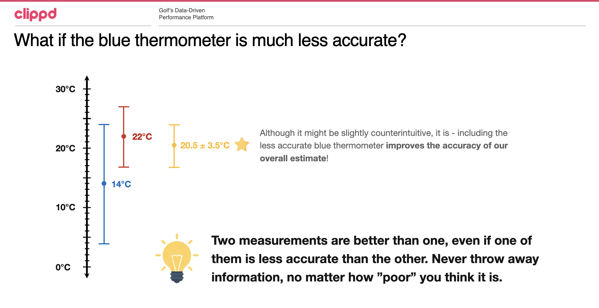 Name:  What if blue thermometer is less accurate.png
Views: 8986
Size:  224.3 KB