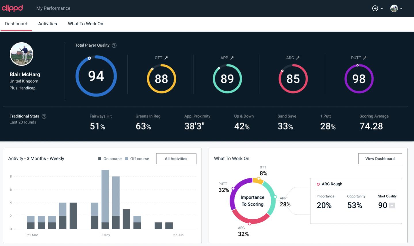 Name:  New Dashboard.jpg
Views: 1987
Size:  90.7 KB