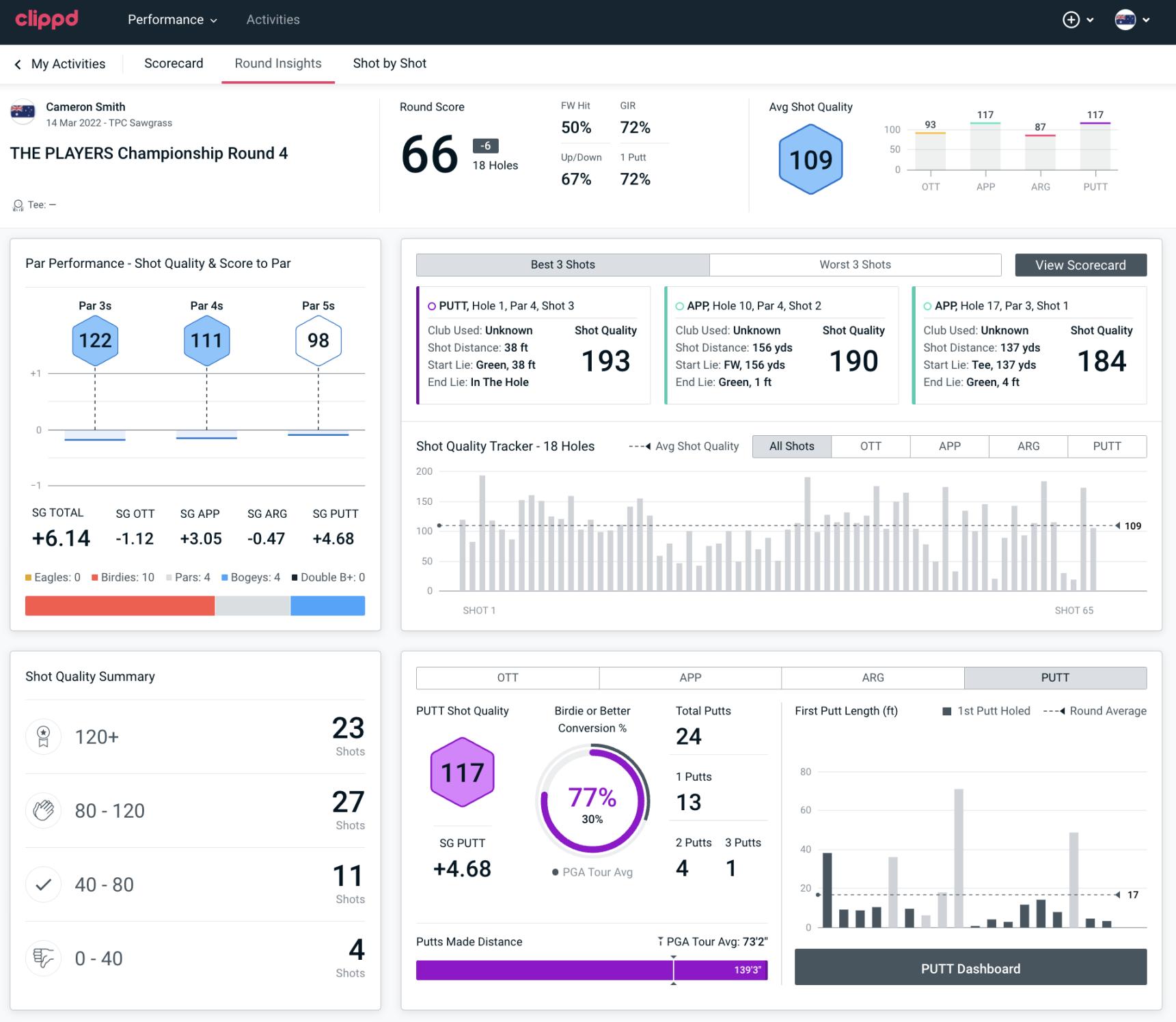 Name: Cam Smith Round Insights.jpg
Views: 47227
Size: 218.6 KB