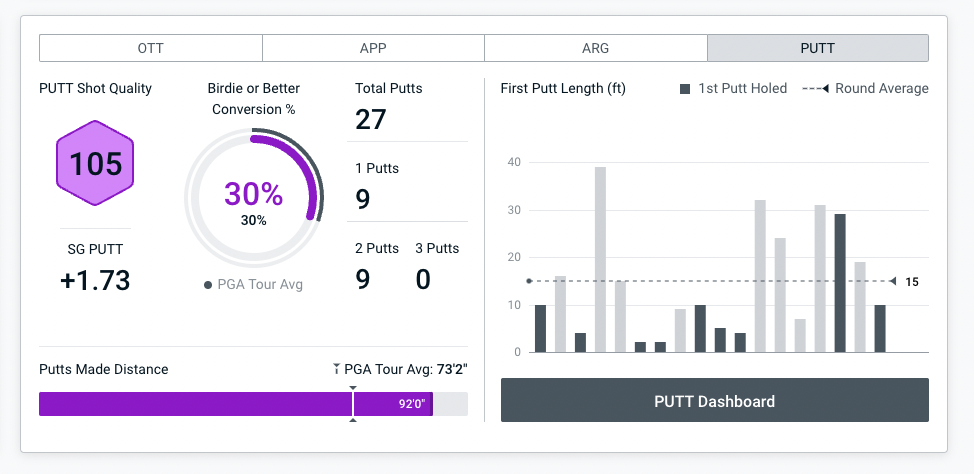 Name: Tiger Woods Masters 2022 Day 1 PUTT.png
Views: 40753
Size: 238.2 KB