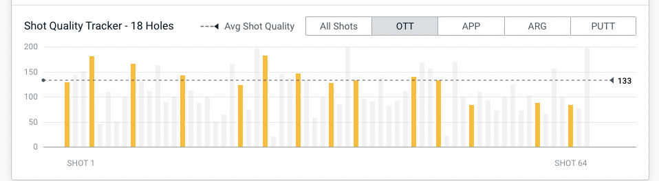 Name: Rory McIlroy Shot Tracker OTT Rnd 4 Masters.png
Views: 42590
Size: 116.2 KB